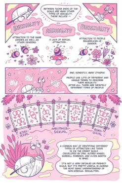 A Quick & Easy Guide to Queer & Trans Identities