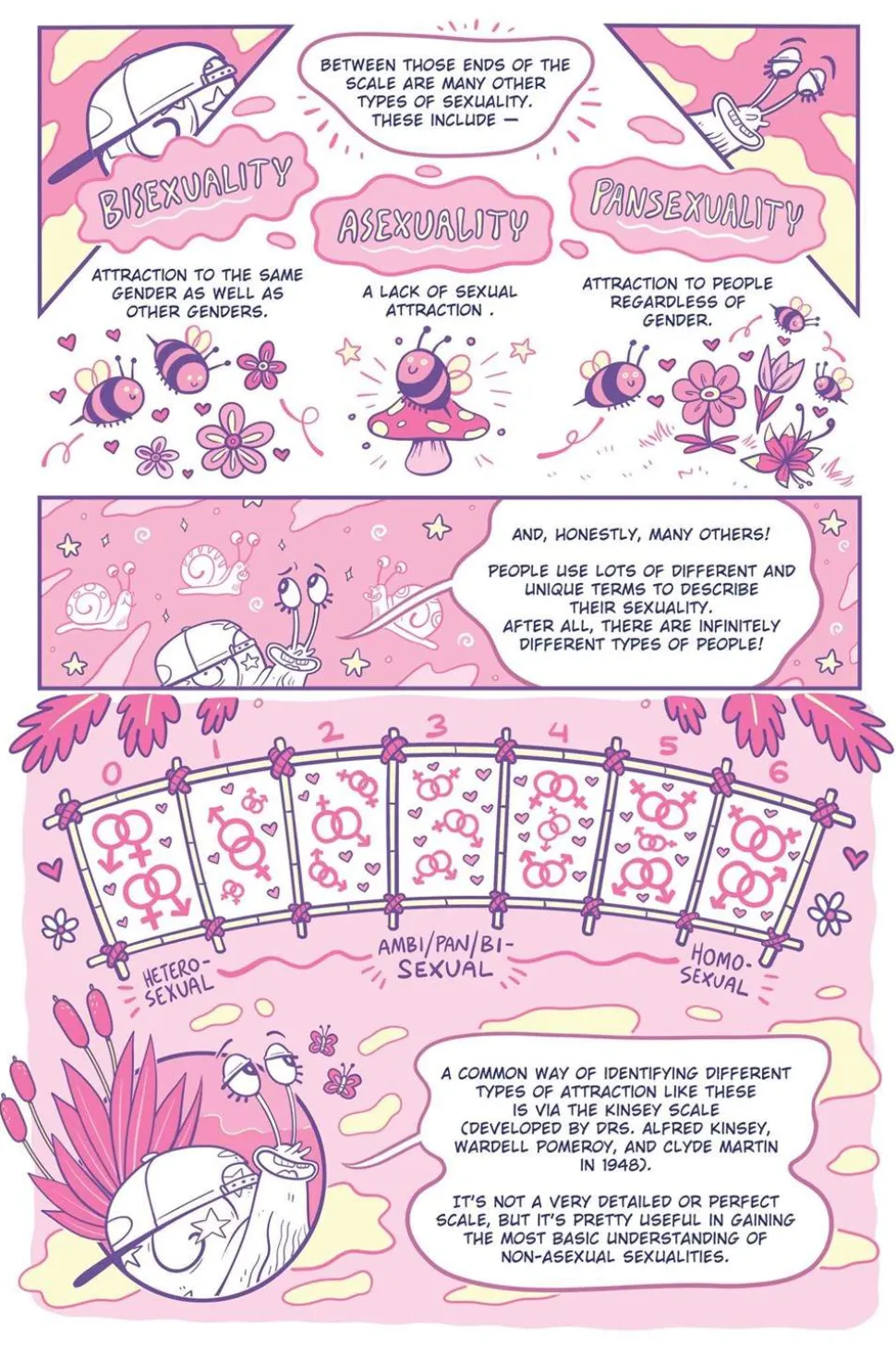 A Quick & Easy Guide to Queer & Trans Identities