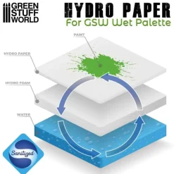 Green Stuff World: Hydro Paper Wet Palette x50