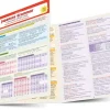 Japanese Grammar Language Study Card: Essential Grammar for the JLPT and AP Exams (Includes Online Audio)