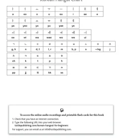 Korean Hangul for Beginners: Say it Like a Korean: Learn to read, write and pronounce Korean - plus hundreds of useful words and phrases! (Free Downloadable Flash Cards & Audio Files)