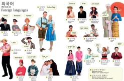 Korean Picture Dictionary: Learn 1,200 Key Korean Words and Phrases