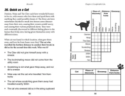 Meowdle: 75 Feline Crime Puzzles to Solve Using Logic, Skill and the Power of Catnip