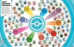 Pokémon: Big Book of Facts