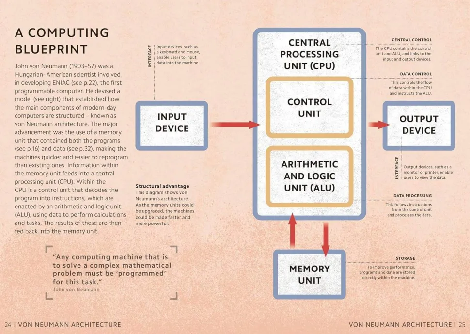 Simply AI: Facts Made Fast