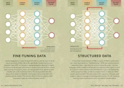 Simply AI: Facts Made Fast