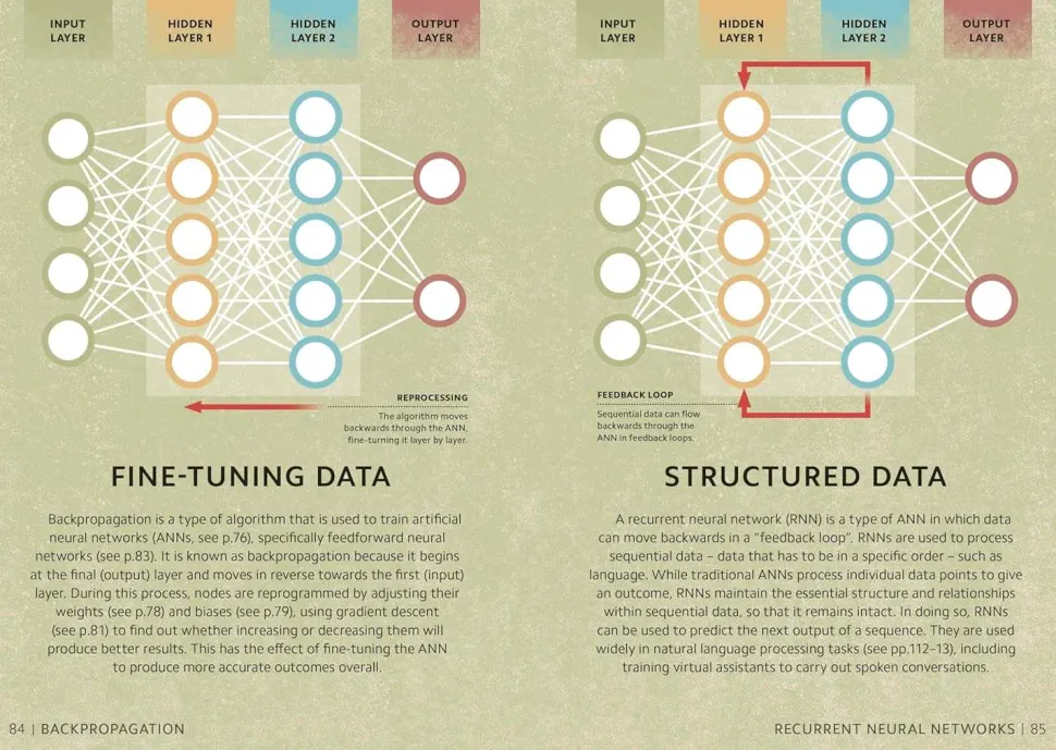 Simply AI: Facts Made Fast