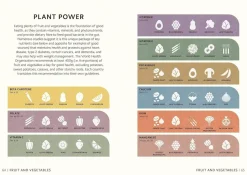 Simply Nutrition: For Complete Beginners