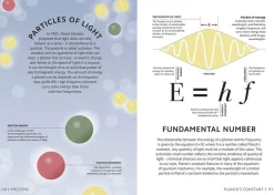 Simply Physics: Facts Made Fast