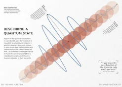 Simply Quantum Physics