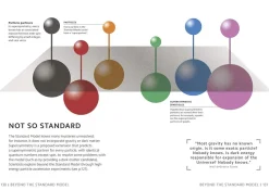 Simply Quantum Physics