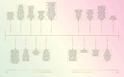 Tarot Card Companion: Master the art of tarot reading