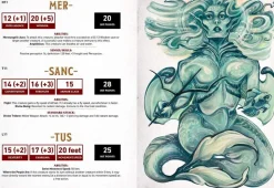 The Düngeonmeister Random Monster Generator: A Mix-and-Match RPG Flipbook