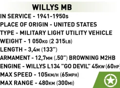 Willys MB & M2 Gun